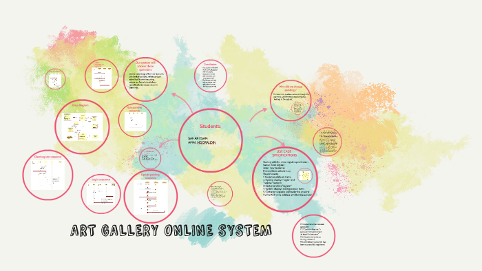 ART GALLERY ONLINE SYSTEM by Sahar Esam on Prezi