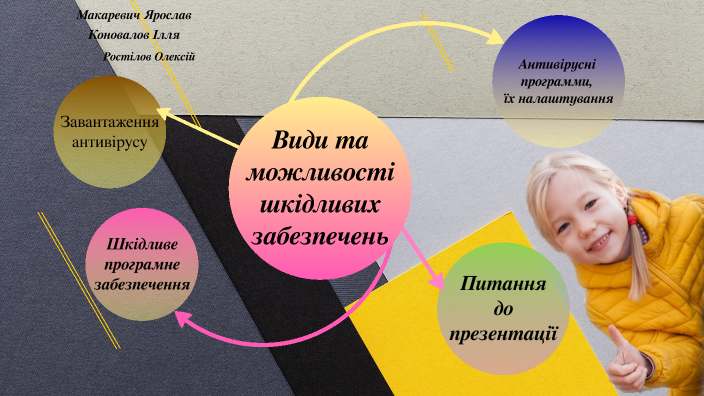 Шкідливе програмне забезпечення та боротьба з ним. Антивірусні та ...