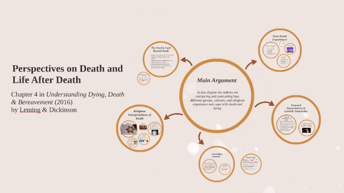 Life After Death: An Infographic on the Journey Beyond
