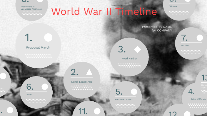 World War 2 Timeline by sanyia booker