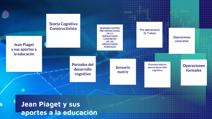 Jean Piaget y sus aportes a la educación by Patricia Macancela on Prezi
