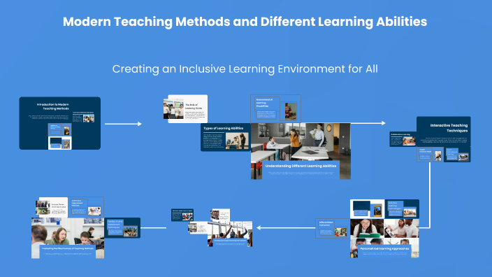 Modern Teaching Methods and Different Learning Abilities by Sana'a ...