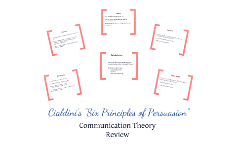 Cialdini's Six Principles Of Persuasion By Courtney Gray Tambling