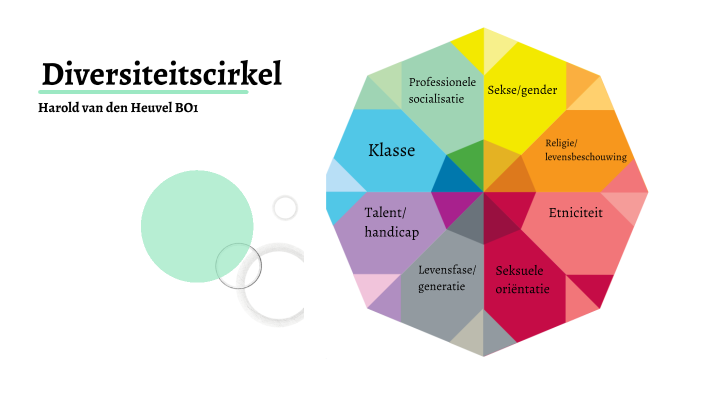 Diversiteitscirkel Harold By Harold Heuvel, Van Den On Prezi