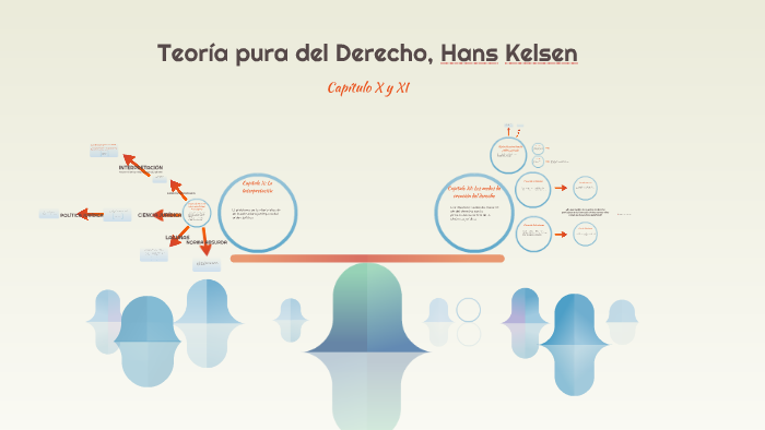 Teoria pura del Derecho, Hans Kelsen by Belen Balestrieri on Prezi