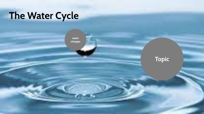 The Water Cycle by Ashley Cho on Prezi