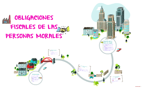 OBLIGACIONES FISCALES DE LAS PERSONAS MORALES by Tamara Rosas on Prezi