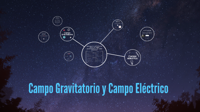 Campo Gravitatorio Y Campo Eléctrico By Cristina Garcia