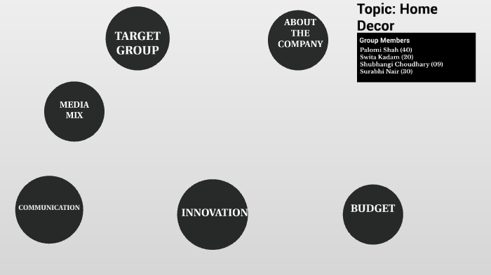 godrej interio by palomi shah prezi