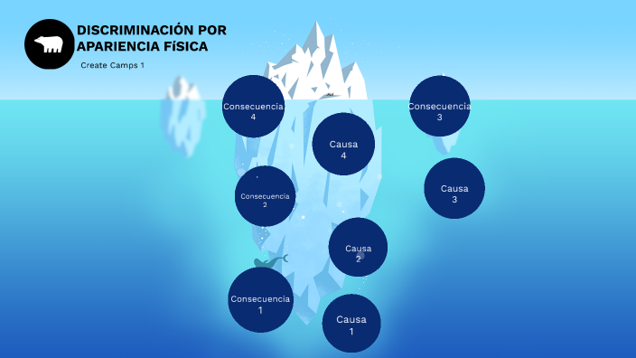 Discriminacion by Juan David Sanchez on Prezi