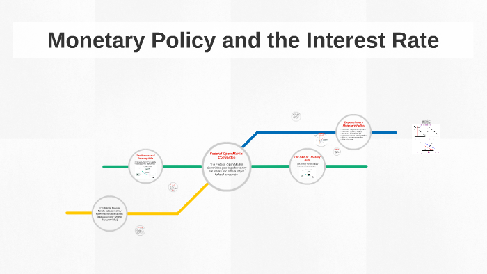 Monetary Policy And The Interest Rate By S C