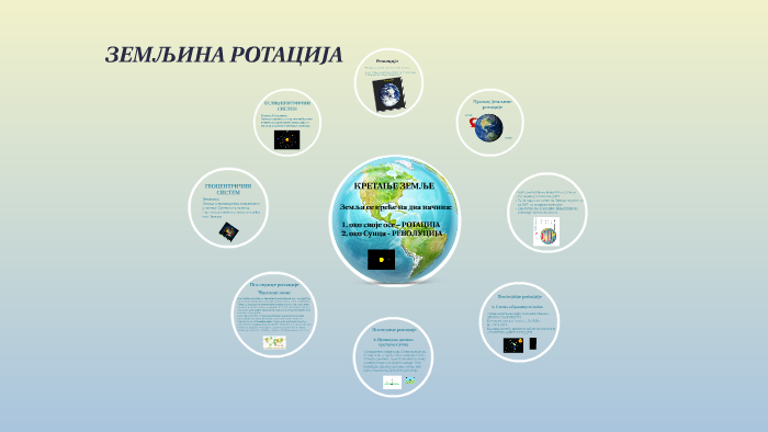 Земљина ротација by Jelena Tosic on Prezi