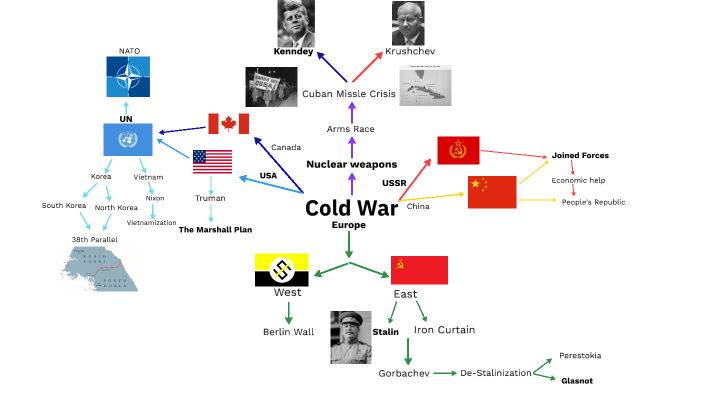 Cold War Mindmap by jenny mclaren on Prezi