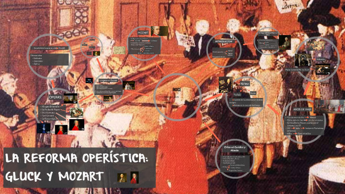 La Reforma Operistica Gluck Y Mozart By Nadia Madaghri On Prezi Next