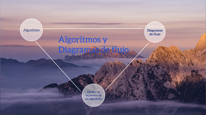 Algoritmos y diagramas de flujo by tatiana linares on Prezi