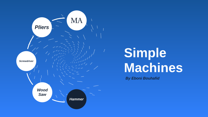 Simple Machines by eboni bouhafid on Prezi
