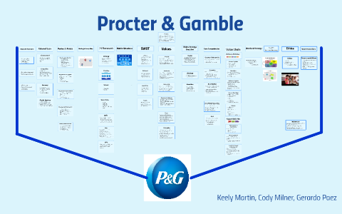 p&g weaknesses