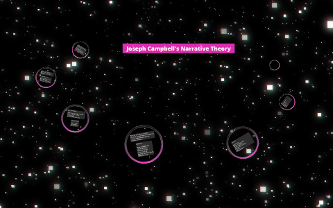 Joseph Campbell's Narrative Theory by Hayden Lee on Prezi