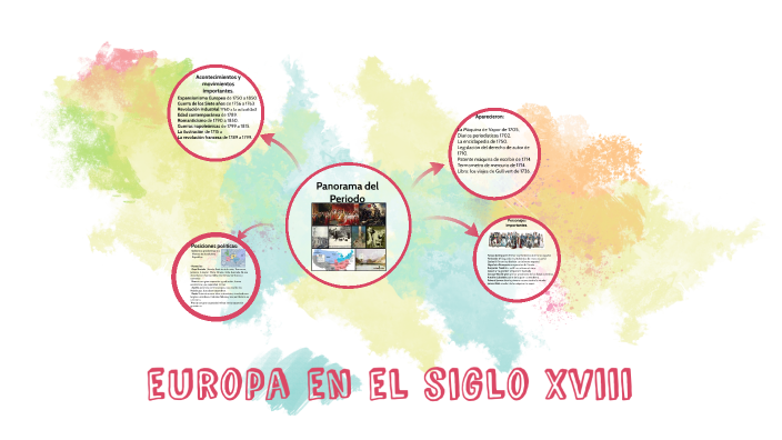 EUROPA EN EL SIGLO XVIII by Jonathan Rosales Nagatomo on Prezi