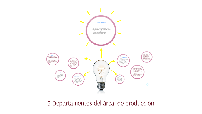 5 Departamentos Del Area De Produccion By Guadalupe Lozada Galán On Prezi 7363