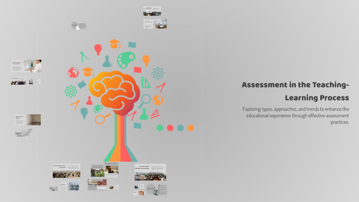 Assessment in the Teaching-Learning Process by Deane Mendoza on Prezi