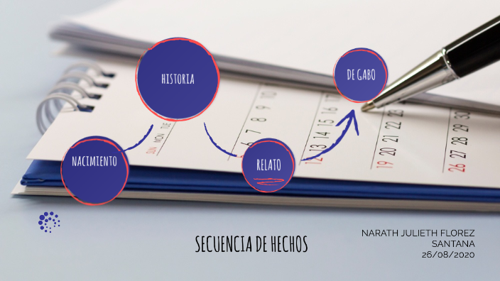 Secuencia De Hechos By Narath Julieth Florez Santana On Prezi 1438