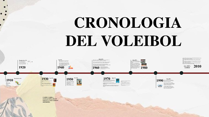 Linea del tiempo Voleibol by silvia peña on Prezi