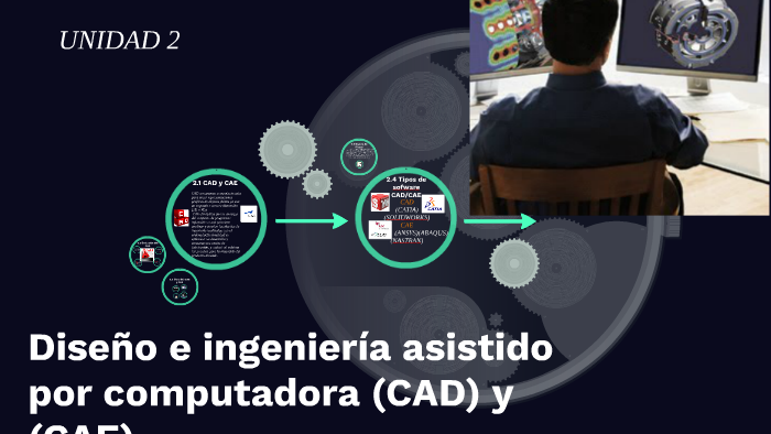 Diseño E Ingeniería Asistido Por Computadora (CAD) Y (CAE) By Manuel ...