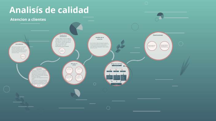 Análisis de calidad by dany landeros on Prezi