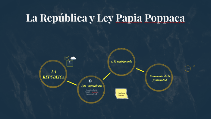 La Republica y Ley Papia Poppaea by Isabel Brvll