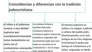 Aportes A La Ciencia, Desde El Judaism, Islam, Cristianismo 