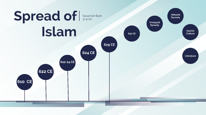 Spread of Islam by Savannah Byrd on Prezi