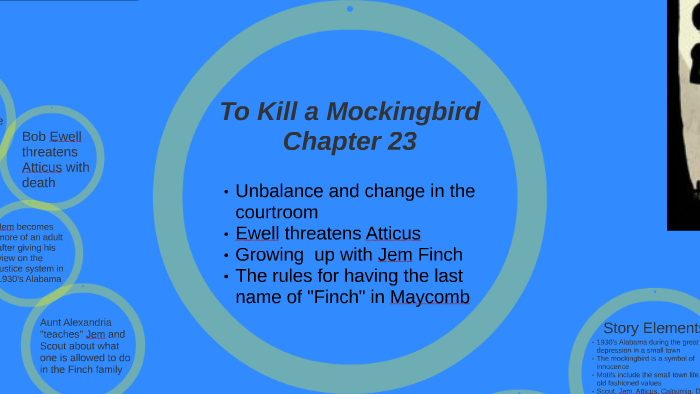 😎 Tkam chapter 23. Notes on Chapter 23 from To Kill a Mockingbird. 2019