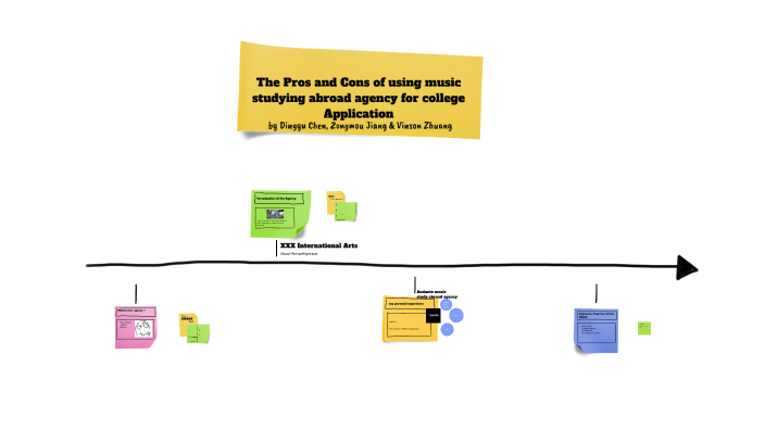 The Pros and Cons of using music studying abroad agency for college ...