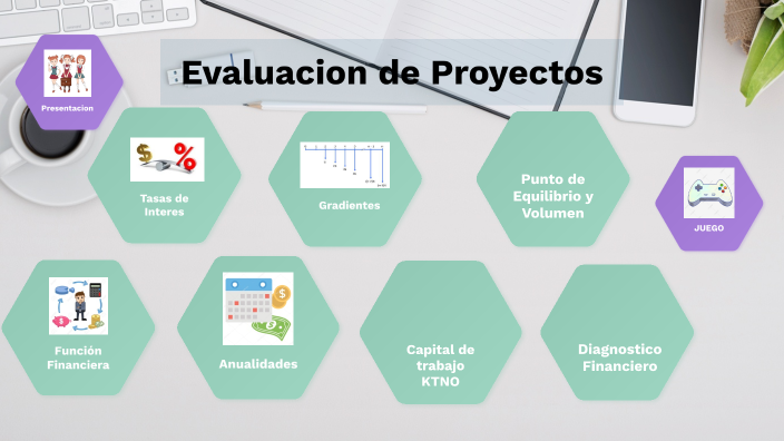 EVALUACION DE PROYECTOS by Luz Anaya on Prezi