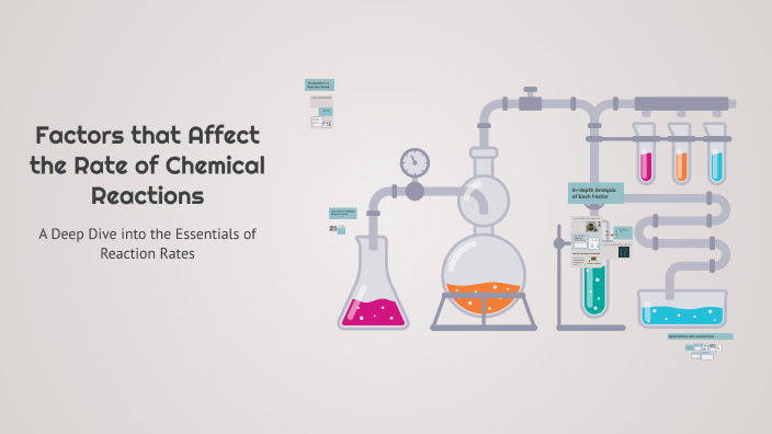 Factors that Affect the Rate of Chemical Reactions by jai atwal on Prezi