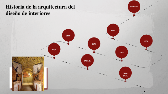 HISTORIA DE LA ARQUITECTURA DE DISEÑO DE INTERIORES by Gabriela ...