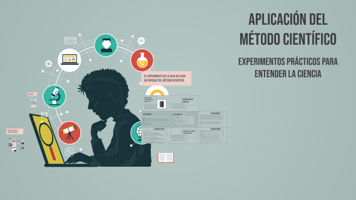 Aplicación del método científico by Bastian Soriagalvarro on Prezi