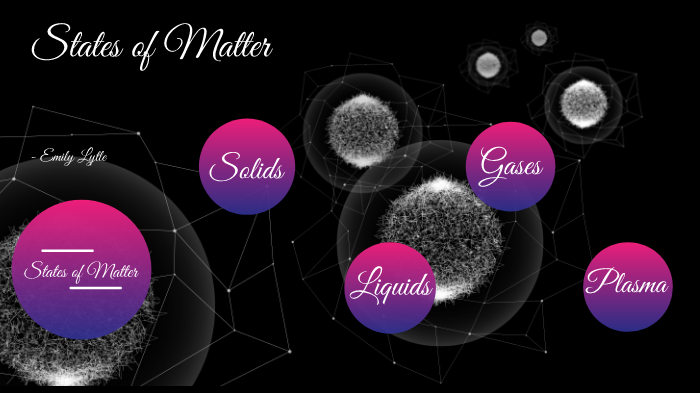 States of matter by Emily Lytle on Prezi