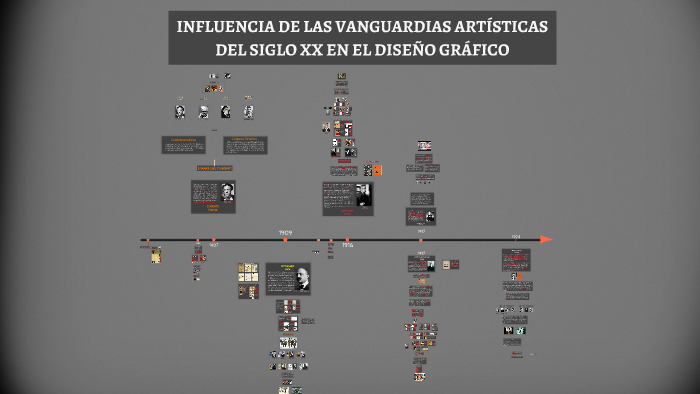 Influencia De Las Vanguardias En El Diseño Grafico prezi.com