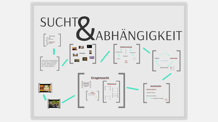 SUCHT & ABHÄNGIGKEIT by Daniel Beernink on Prezi