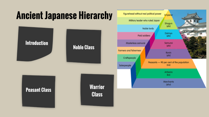 Medieval Japan Social Hierarchy by Ryan Smith-Demers on Prezi