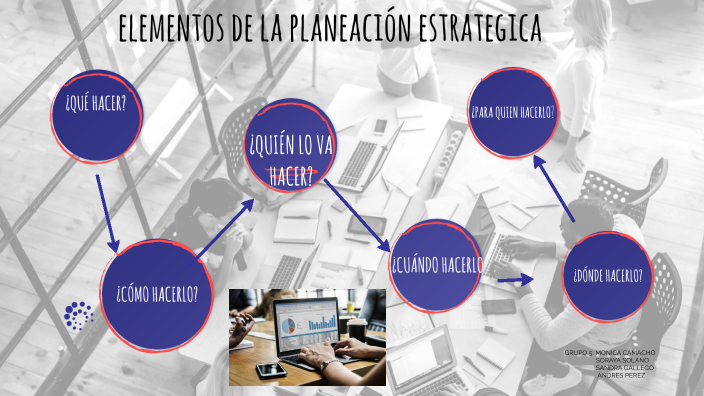 ELEMENTOS DE LA PLANEACION ESTRATEGICA by Sandra Gallego on Prezi