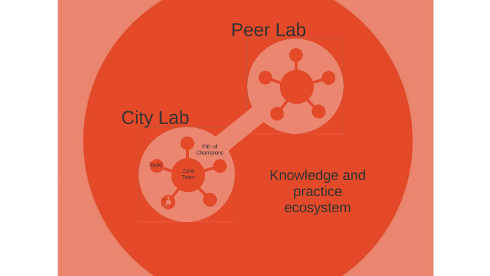 City Lab quick structure by Nigel Taptiklis on Prezi