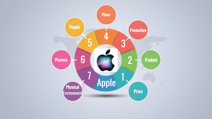 Apple (7P's) by Alice Shelmerdine on Prezi