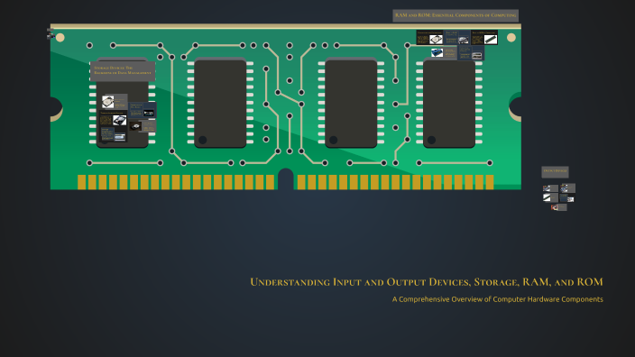 Understanding Input and Output Devices, Storage, RAM, and ROM by ...