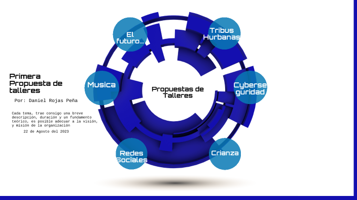 Procesos de Capacitación by Daniel Rojas Peña on Prezi
