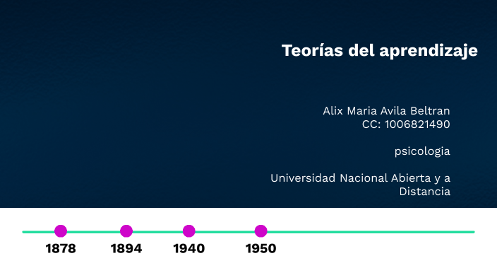 teorias del aprendizaje by alix avila on Prezi