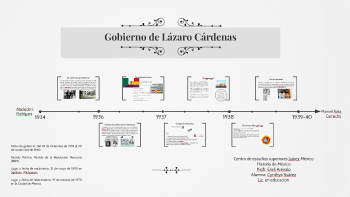 Gobierno de Lázaro Cárdenas by CYNTHYA SUAREZ