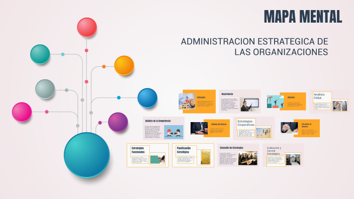 MAPA MENTAL by Christie Mariela SUAREZ PEREZ on Prezi